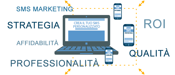 sms marketing professionale di qualià